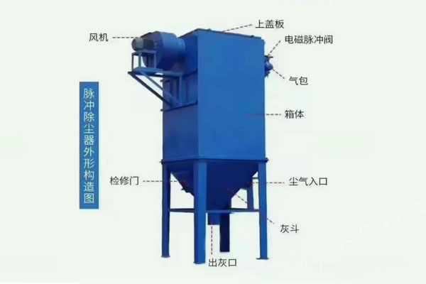 除塵設(shè)備效果不佳，排放粉塵濃度超標(biāo)，出口冒灰，粉塵排放量大是怎么回事？