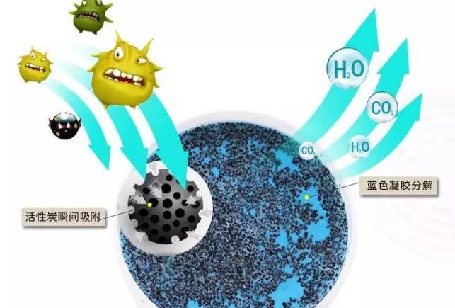 布袋除塵器顆粒物超標原因分析